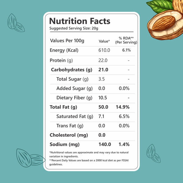 Nutriwow Premium Whole Cashews & Roasted & Salted Almonds | Kaju and Badam | 400g (200g each)