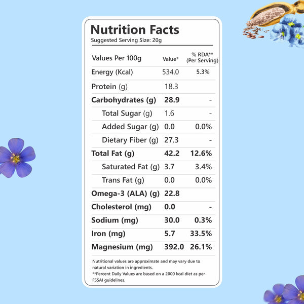 Nutriwow Edible Seeds Combo 500g | Premium Chia Seed 250g and Premium Flax Seeds, Alsi 250g - Nutriwow